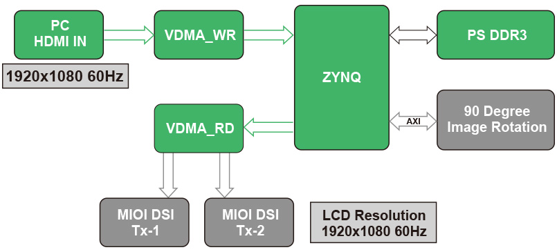 Enhancing Perspectives In Display Technologies diagram
