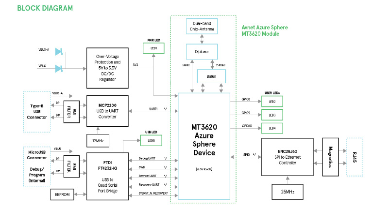 Accelerating the development of MCU devices Accelerating the development of MCU devices