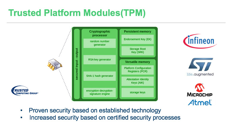 IoT Security 201911