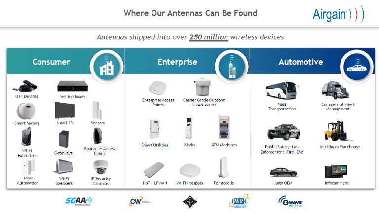 Airgain Embedded & external antanna