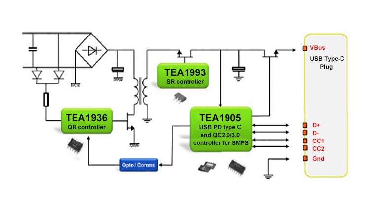 USB Type-C A more intelligent way to manage power USB Type-C A more intelligent way to manage power