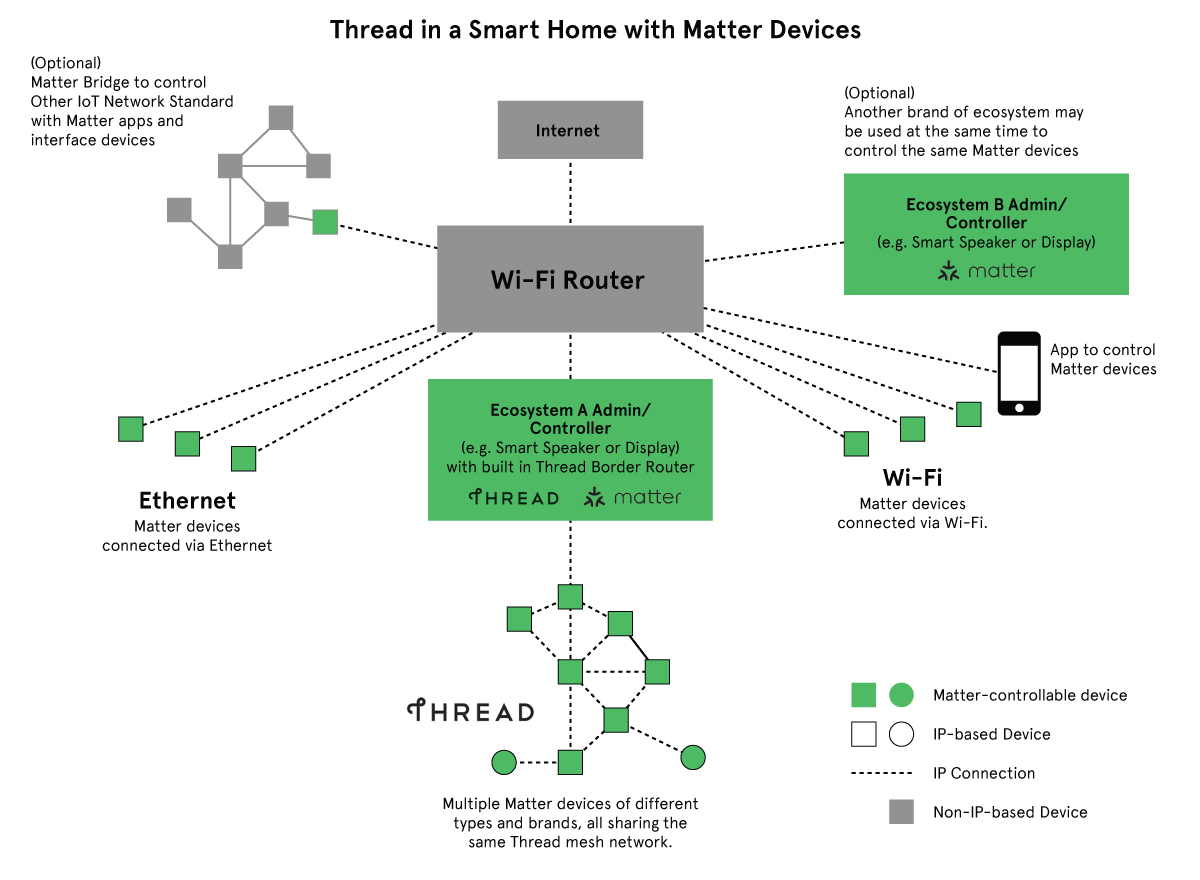 block diagram