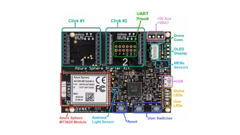Microsoft  Azure Sphere Microsoft  Azure Sphere