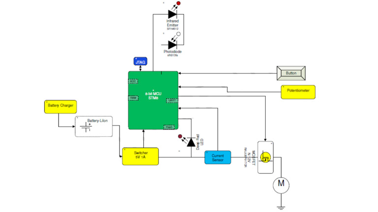 Automatically maintaining hygiene Automatically maintaining hygiene