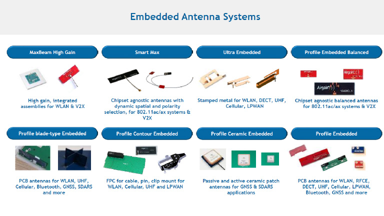 Airgain embedded & external antanna Airgain embedded & external antanna