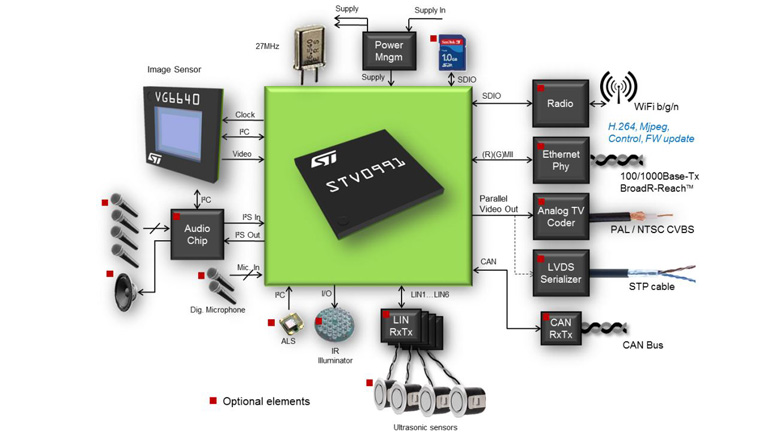 STMicroelectronics Camera based Advanced Driver Assistance Systems