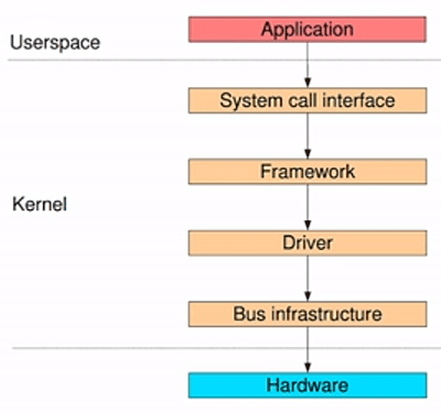 memory diagram