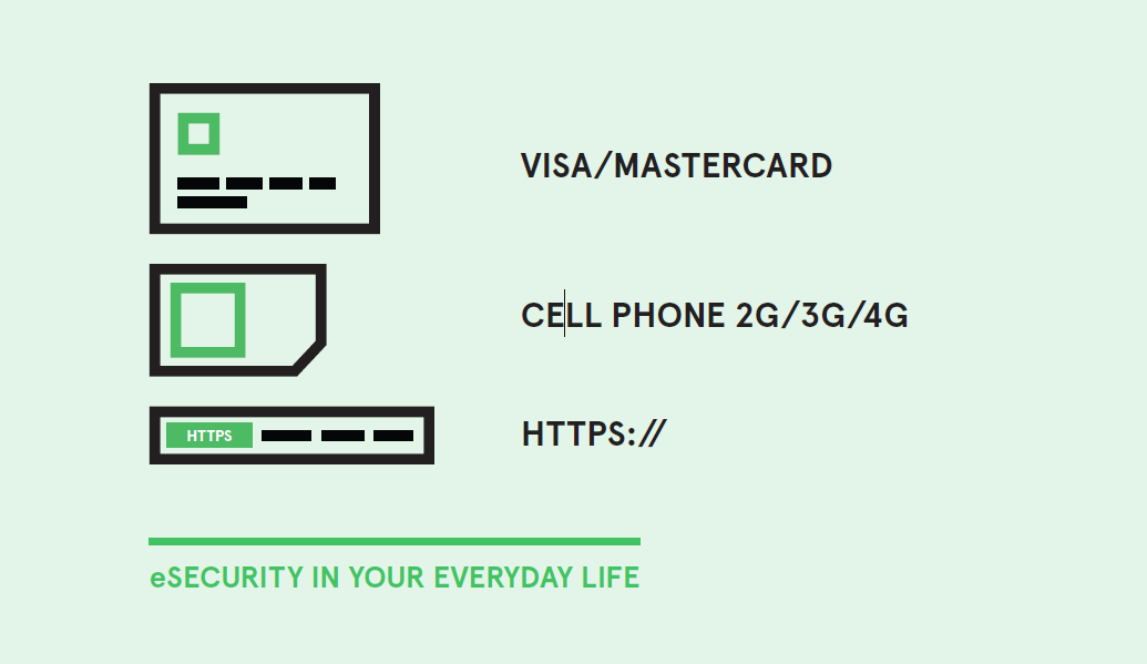 DIAGRAM: eSecurity in everyday life