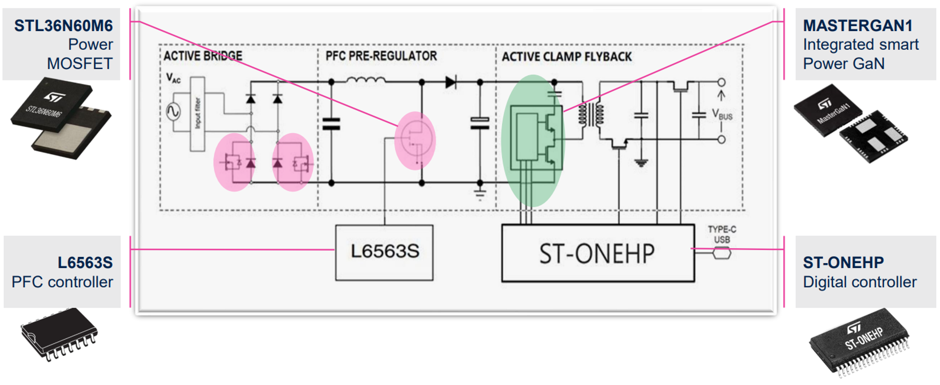 EVLINE140W回路ブロック EVLINE140W回路ブロック