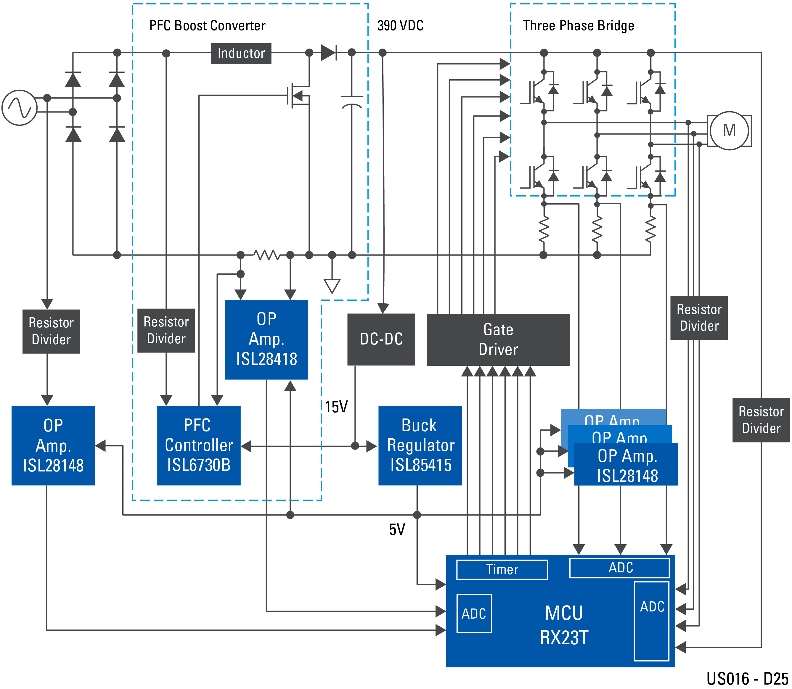 block diagram