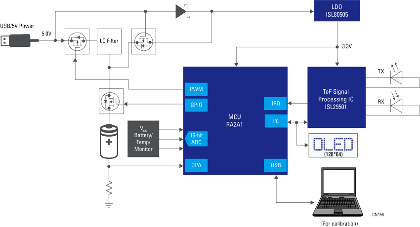 block diagram