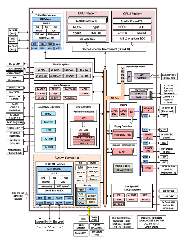The fully automated smart cockpit is truly amazing, but… it’s just the beginning. The fully automated smart cockpit is truly amazing, but… it’s just the beginning.