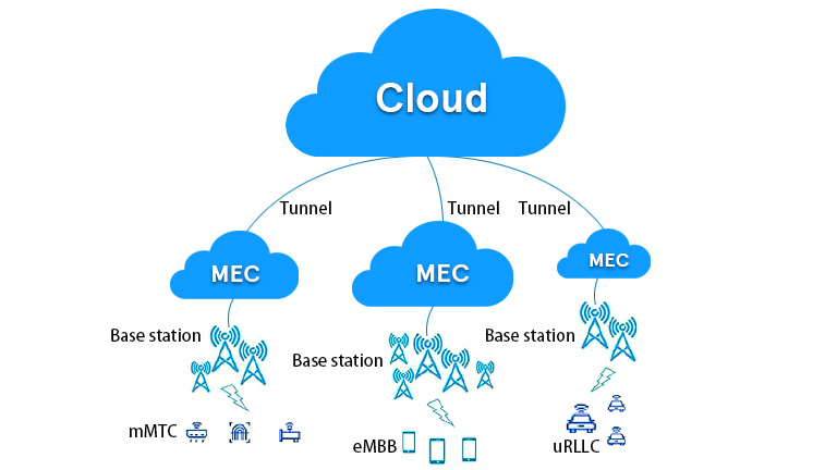 5G is here 5G is here