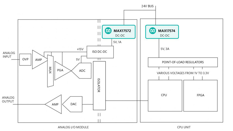 High-Efficiency, Synchronous Step-Down DC-DC Converter