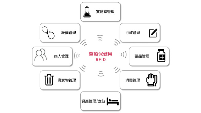 where is the fulcrum point of the medical electronics market where is the fulcrum point of the medical electronics market
