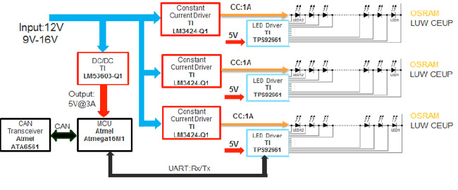 schematic diagram of LED lighting solution