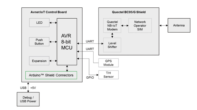 Looking to develop NB-IoT technology Looking to develop NB-IoT technology