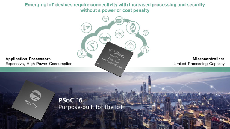 Infineon's PSoC® 6 Microcontrollers: 32-bit Arm® Cortex®-M4/M0+