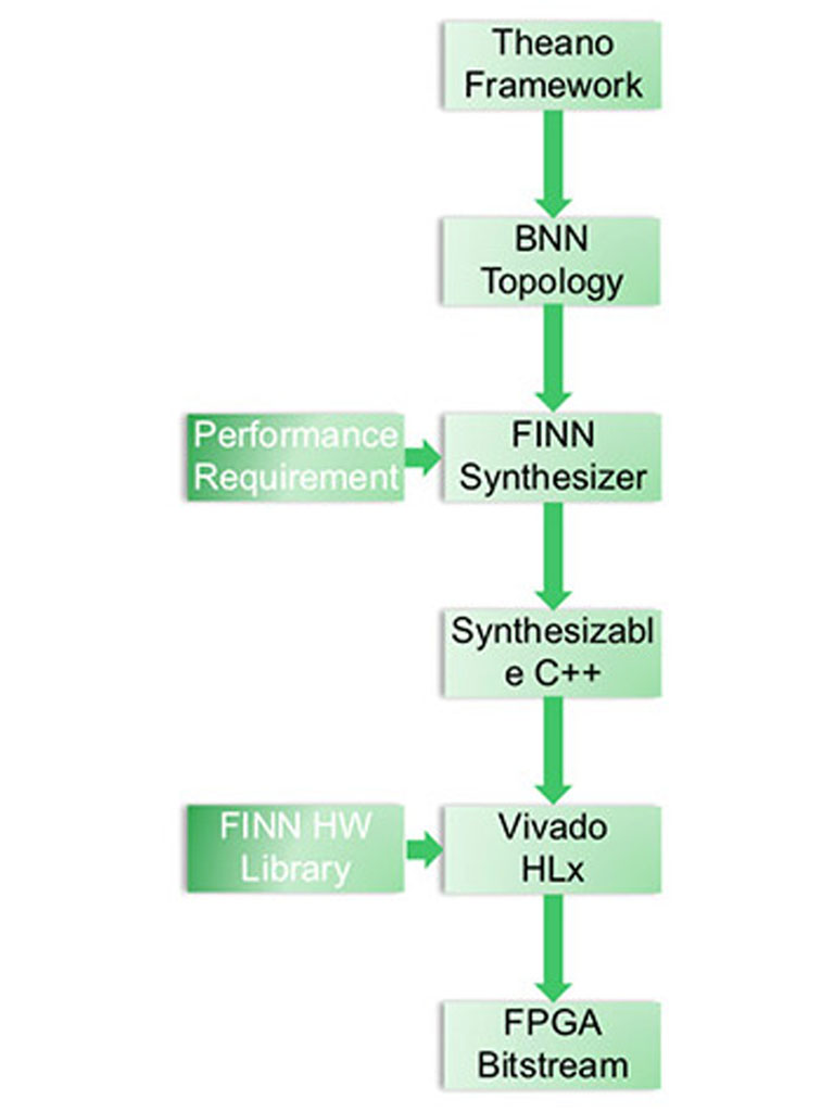 Deep learning power for low-end devices Deep learning power for low-end devices