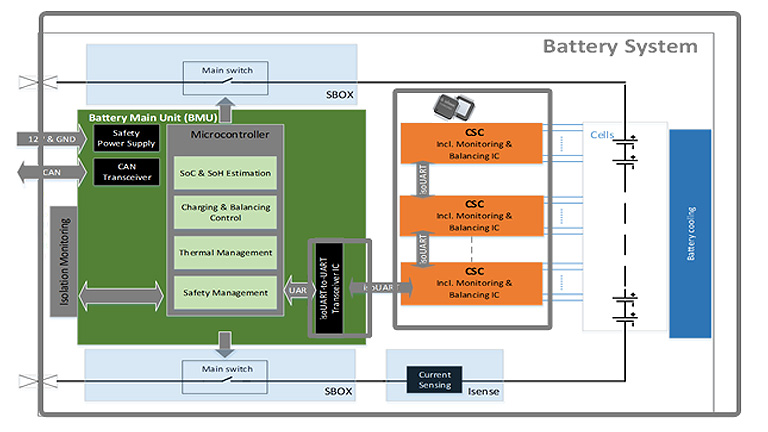 InfineonTLE9012AQU Battery Monitoring and Balancing IC InfineonTLE9012AQU Battery Monitoring and Balancing IC