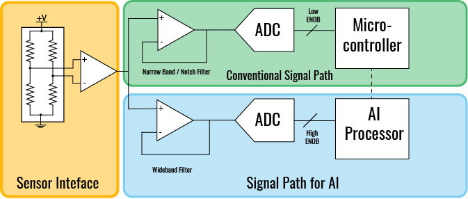 AFE infographic AFE infographic