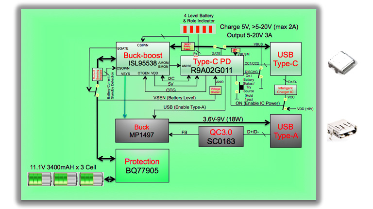 USB Type-C Powering up on the go USB Type-C Powering up on the go