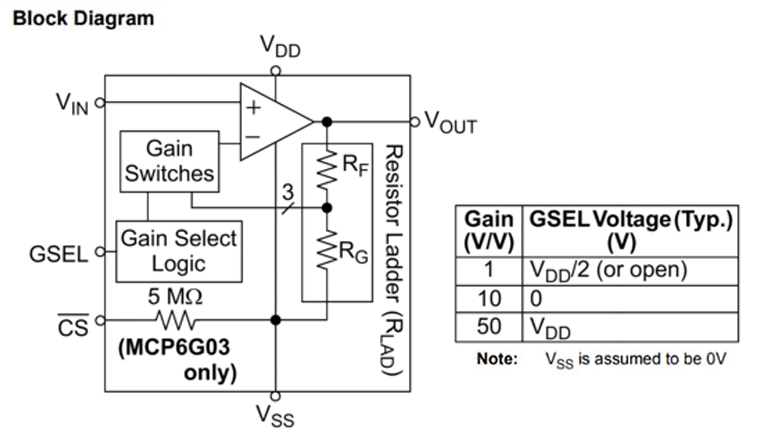 よりスマートなデジタル時代におけるプログラマブル技術の重要性