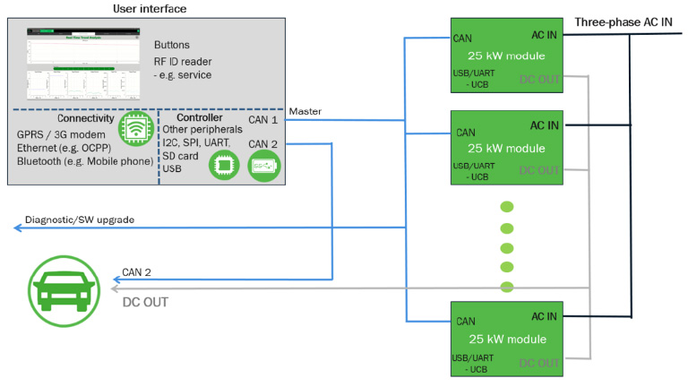 Just how Fast is EV “Fast Charging”? Just how Fast is EV “Fast Charging”?