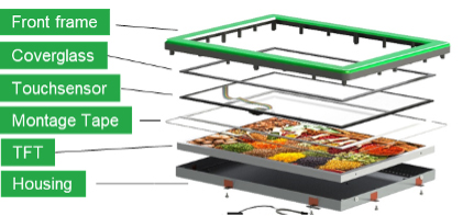 infographic of display touch cover lense layers infographic of display touch cover lense layers