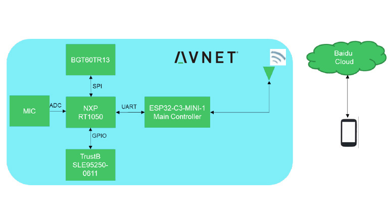 Health status monitoring made contactless Health status monitoring made contactless