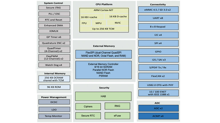 Enabling reliable and efficient motor control Enabling reliable and efficient motor control