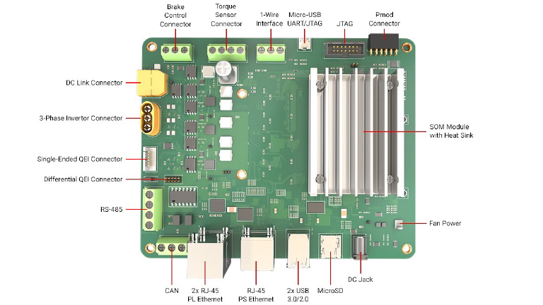 AMD Xilinx Smart Gateway of New Energy