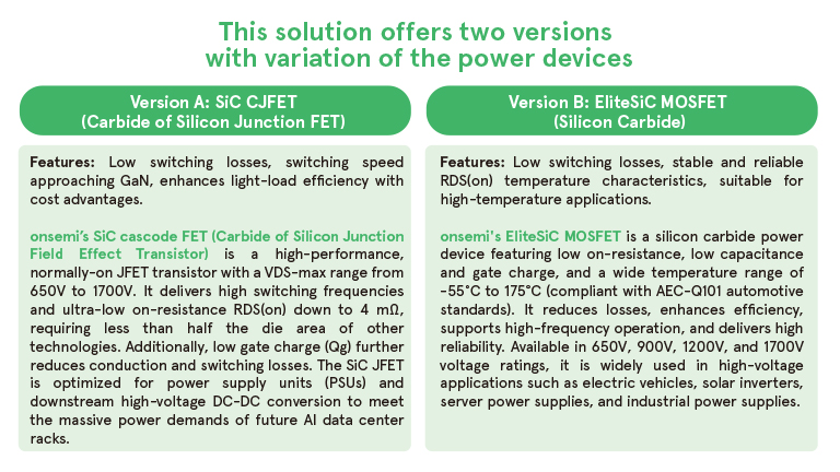 3kW ACDC Analog PSU Solution 3kW ACDC Analog PSU Solution