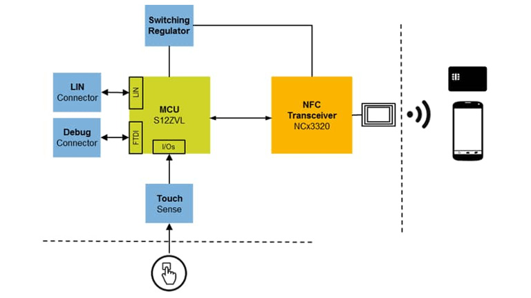 Mobile Phone (NFC) Car Access