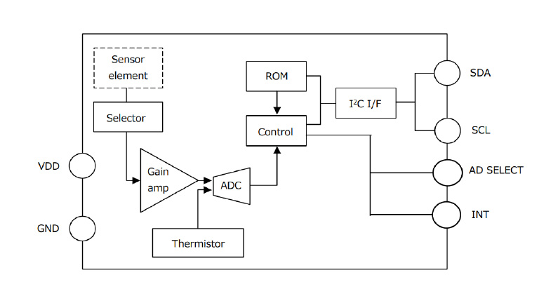 Panasonic GRID-EYE® Infrared Array Sensor
