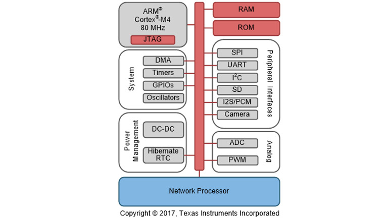 Texas Instruments CC3220
