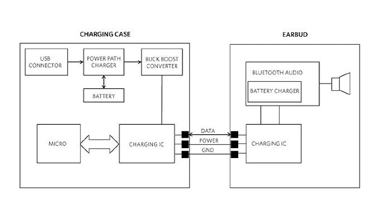 What kind of "charger” will improve the battery life of TWS headsets?