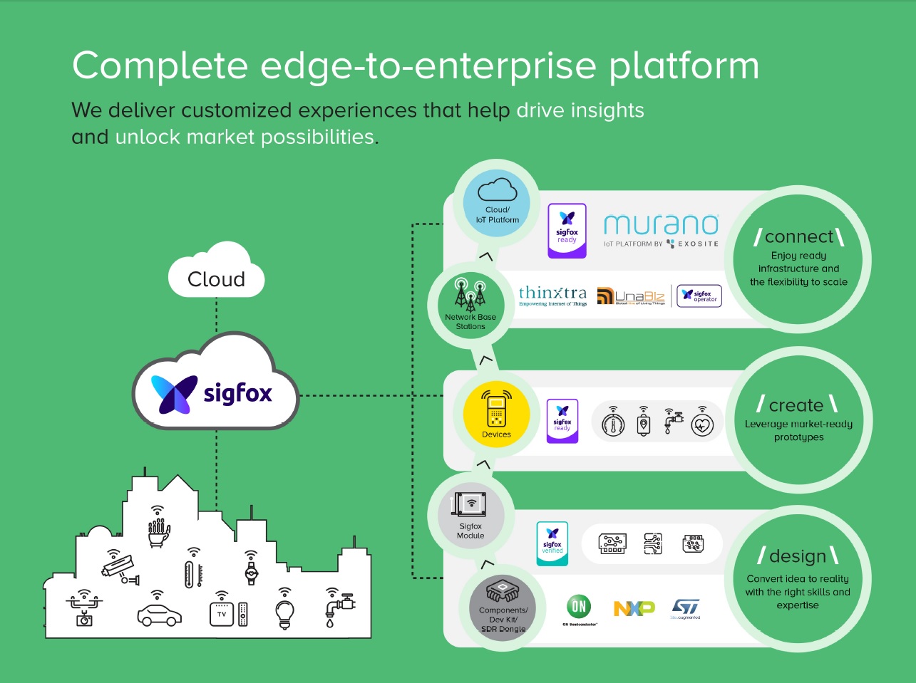 Infographic Infographic