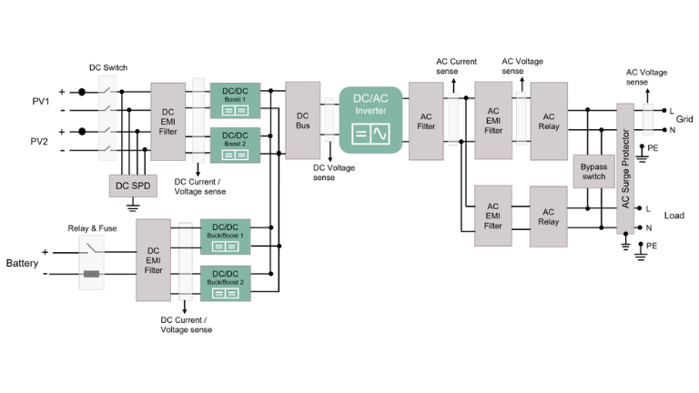 Infineon Hybrid Inverters Block Diagram