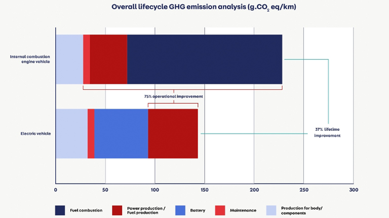 The Sustainability Roadmap of Electric Vehicles The Sustainability Roadmap of Electric Vehicles