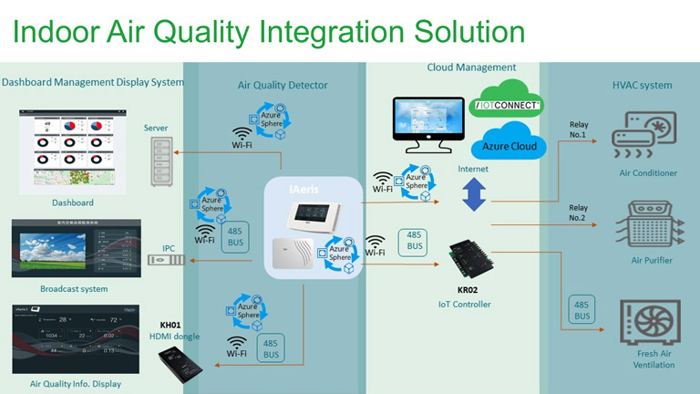 Powering the future Powering the future