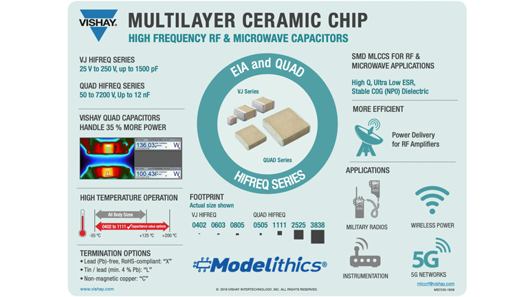 Vishay Surface mount multilayer ceramic chip
