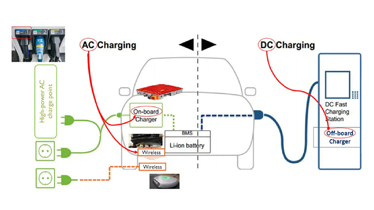 Just how Fast is EV “Fast Charging”? Just how Fast is EV “Fast Charging”?