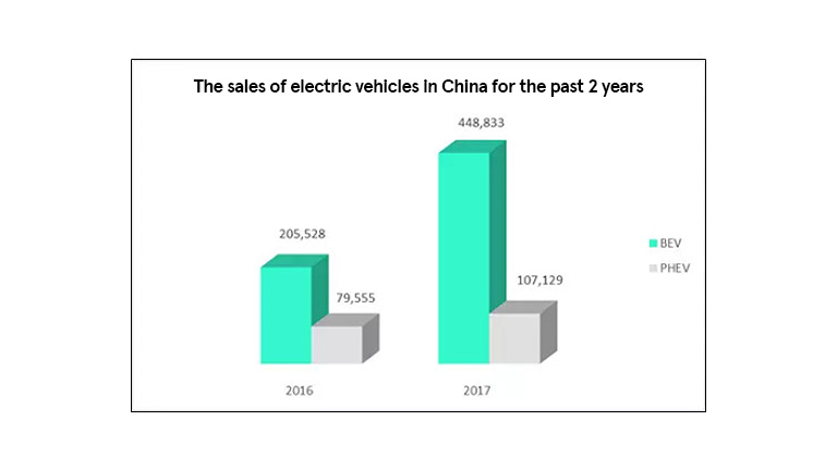 The Hidden Heroes of Electric Vehicle Technologies