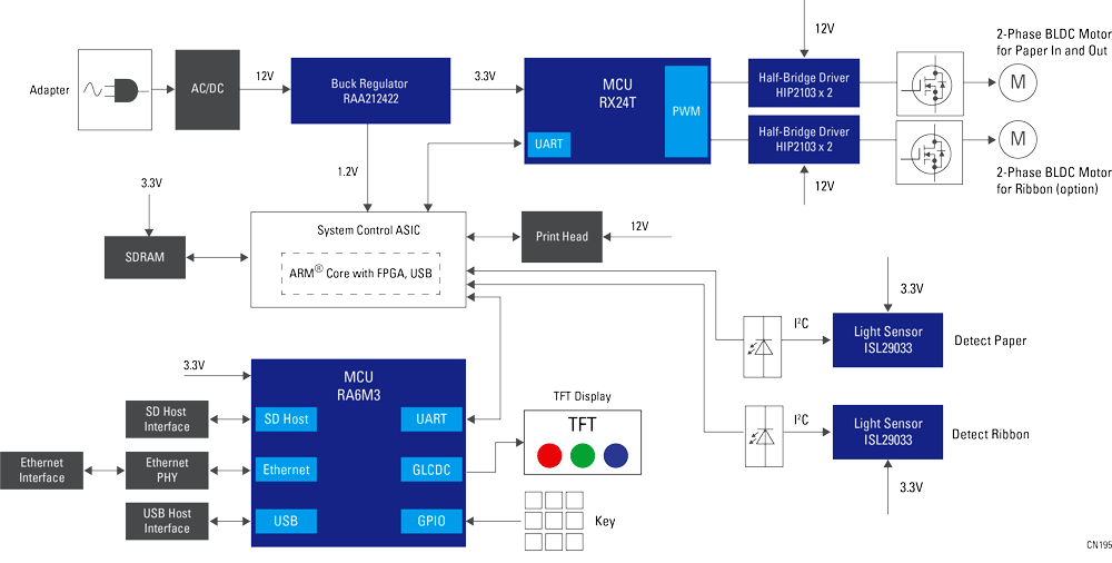 block diagram
