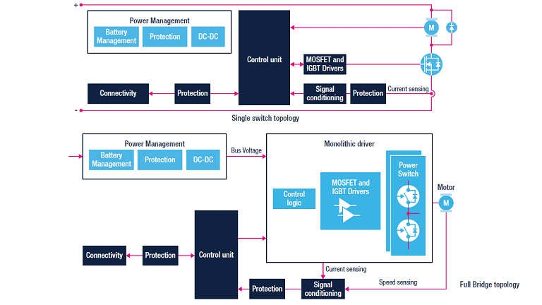 Analog technology that enables robust factory automation applications Analog technology that enables robust factory automation applications