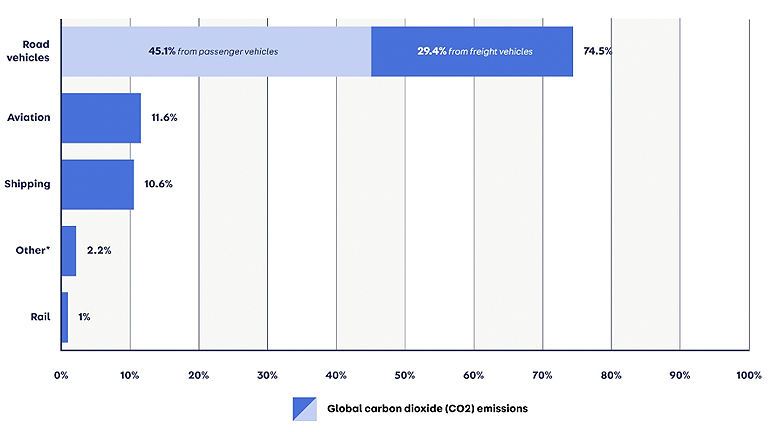 The Sustainability Roadmap of Electric Vehicles