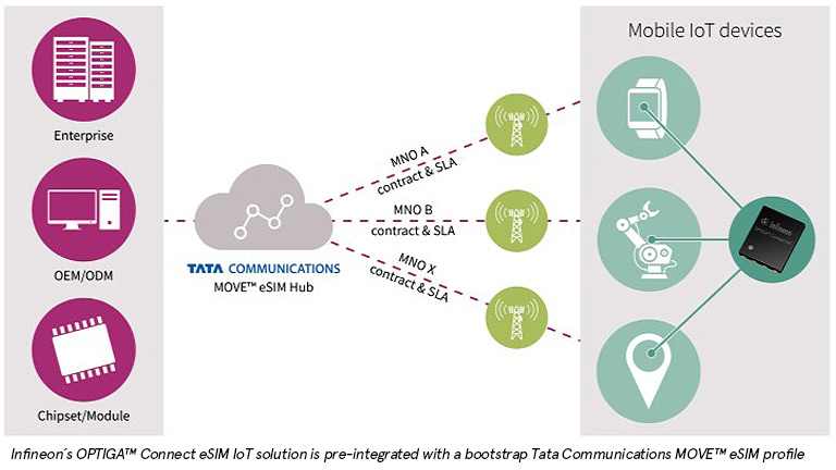 Infineon OPTIGA™ Connect IoT OC2321