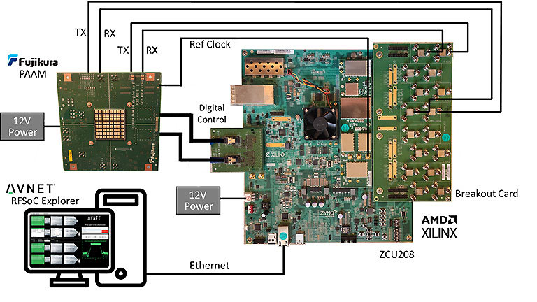 block diagram 5G
