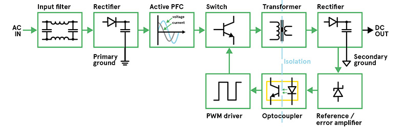 Understanding switched-mode power supplies (SMPS) – ZOApower